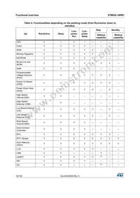 STM32L100RCT6 Datasheet Page 16