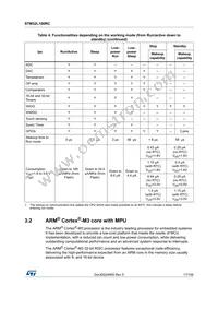 STM32L100RCT6 Datasheet Page 17