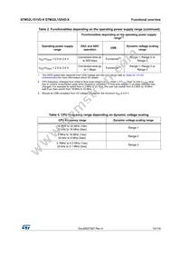 STM32L151VDT7X Datasheet Page 15