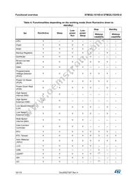 STM32L151VDT7X Datasheet Page 16