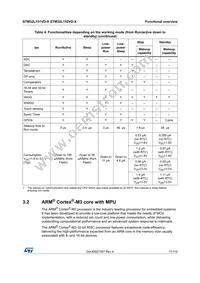 STM32L151VDT7X Datasheet Page 17