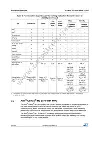 STM32L152QDH6 Datasheet Page 20