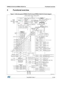 STM32L152ZCT6TR Datasheet Page 13