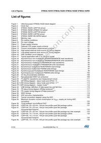 STM32L162QDH6DTR Datasheet Page 8