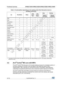 STM32L162QDH6DTR Datasheet Page 20