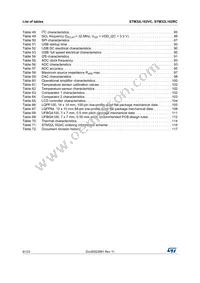 STM32L162RCT6 Datasheet Page 6