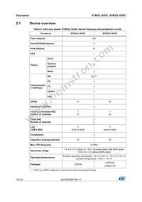 STM32L162RCT6 Datasheet Page 10