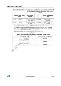 STM32L162RCT6 Datasheet Page 15