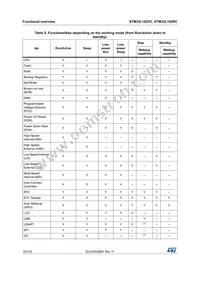 STM32L162RCT6 Datasheet Page 16