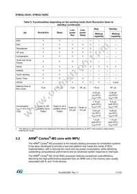 STM32L162RCT6 Datasheet Page 17