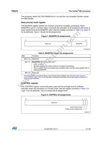 STM32L162RET6TR Datasheet Page 21