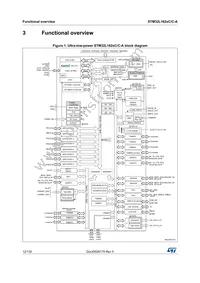 STM32L162ZCT6 Datasheet Page 12