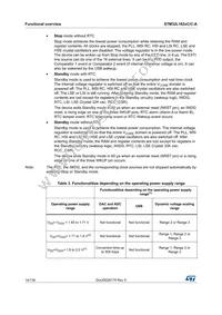 STM32L162ZCT6 Datasheet Page 14