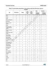 STM32L162ZET6 Datasheet Page 16