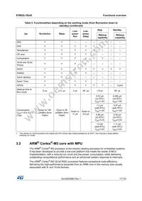 STM32L162ZET6 Datasheet Page 17