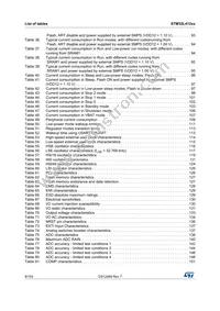 STM32L412KBU3 Datasheet Page 8