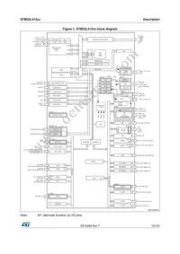 STM32L412KBU3 Datasheet Page 15