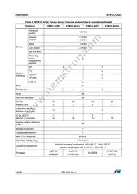 STM32L422RBI6 Datasheet Page 14