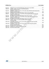 STM32L431RBI6TR Datasheet Page 9