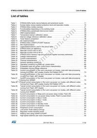 STM32L432KBU6TR Datasheet Page 7