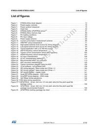 STM32L432KBU6TR Datasheet Page 9