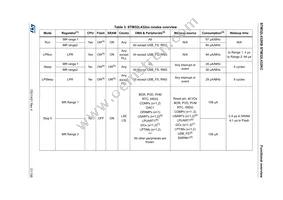 STM32L432KBU6TR Datasheet Page 21