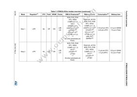 STM32L432KBU6TR Datasheet Page 22