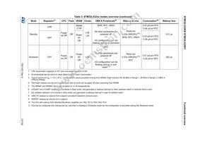 STM32L432KBU6TR Datasheet Page 23