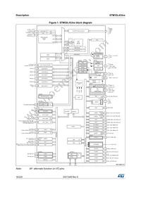STM32L433RCY3TR Datasheet Page 16