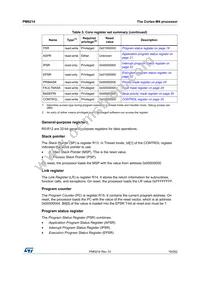 STM32L442KCU6 Datasheet Page 19