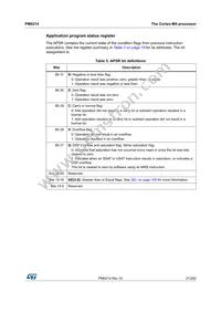 STM32L442KCU6 Datasheet Page 21