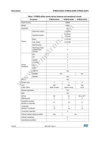 STM32L443RCT6TR Datasheet Page 14