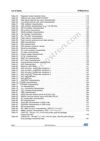 STM32L451CCU3TR Datasheet Page 8