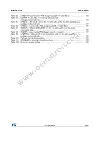 STM32L451CCU3TR Datasheet Page 9
