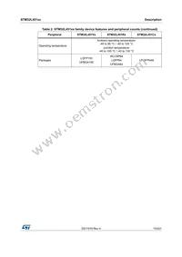 STM32L451CCU3TR Datasheet Page 15