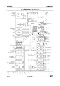 STM32L452VET3 Datasheet Page 16