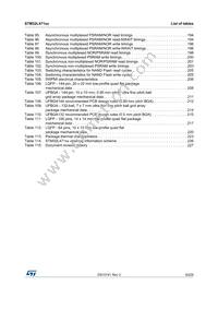 STM32L471QEI7TR Datasheet Page 9
