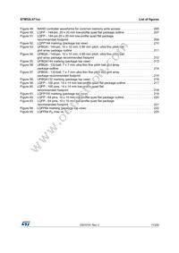 STM32L471QEI7TR Datasheet Page 11