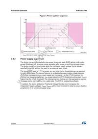 STM32L471QEI7TR Datasheet Page 22