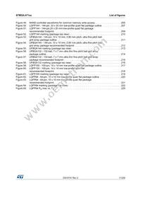 STM32L471RGT6TR Datasheet Page 11