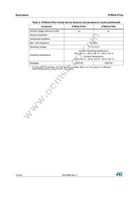 STM32L475RGT7 Datasheet Page 14