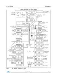 STM32L475RGT7 Datasheet Page 15