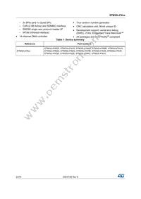 STM32L476VET6TR Datasheet Page 2