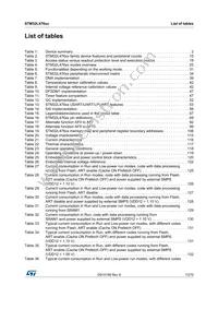 STM32L476VET6TR Datasheet Page 7