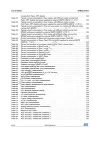 STM32L476VET6TR Datasheet Page 8