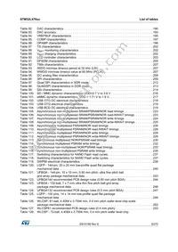 STM32L476VET6TR Datasheet Page 9