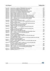 STM32L476VET6TR Datasheet Page 12