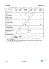 STM32L476VET6TR Datasheet Page 16