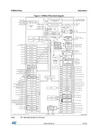 STM32L476VET6TR Datasheet Page 17