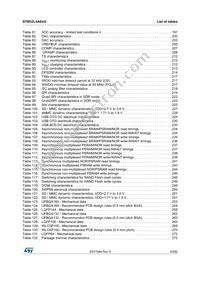STM32L4A6VGT6P Datasheet Page 9